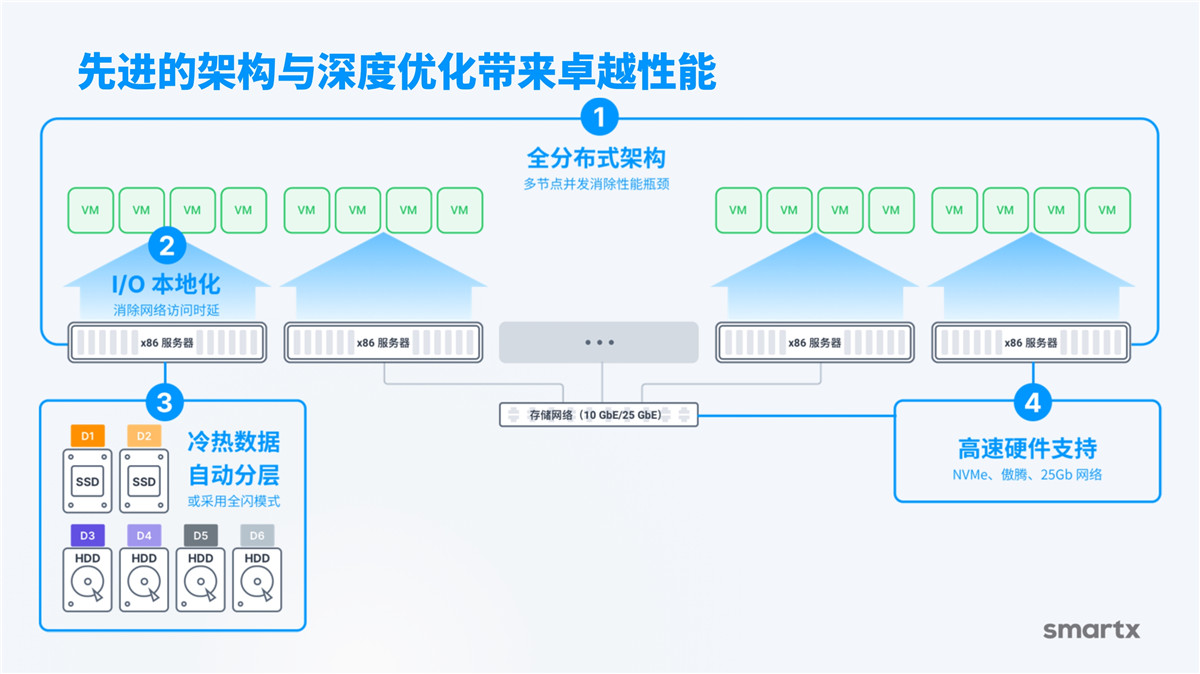 产品介绍(图14)